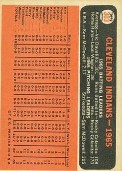 1966 Topps #303 Cleveland Indians TC back image