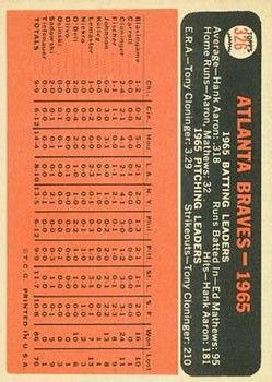1966 Topps #326 Atlanta Braves TC back image