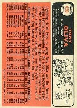 1966 Topps #450 Tony Oliva back image