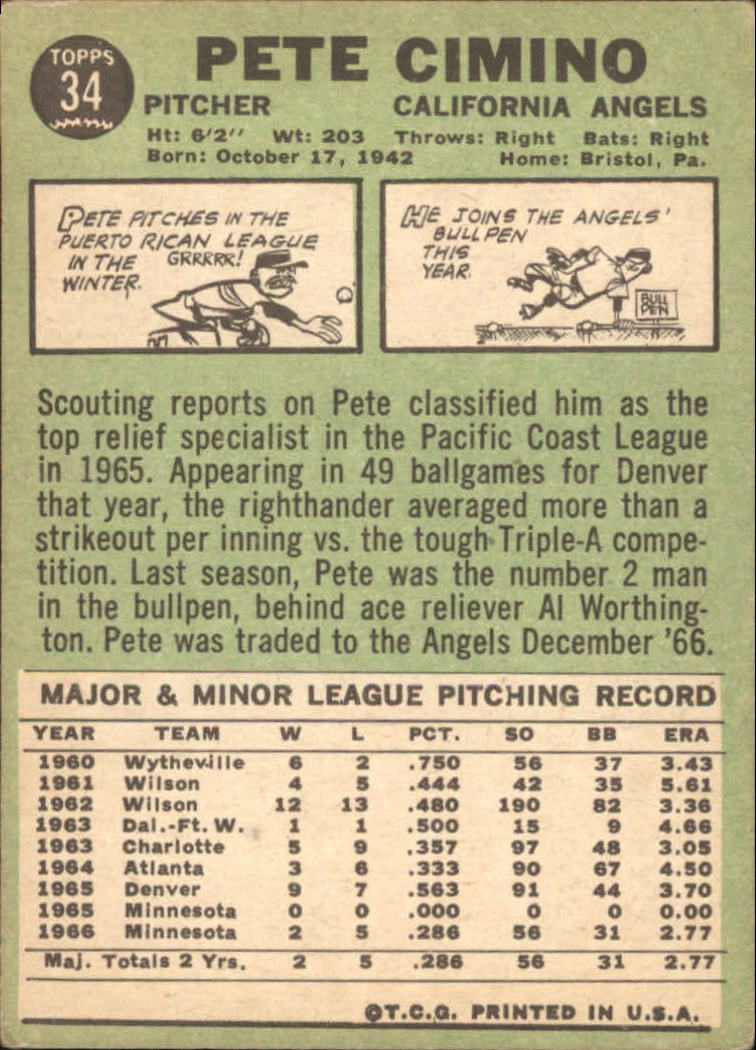 1967 Topps #34 Pete Cimino back image