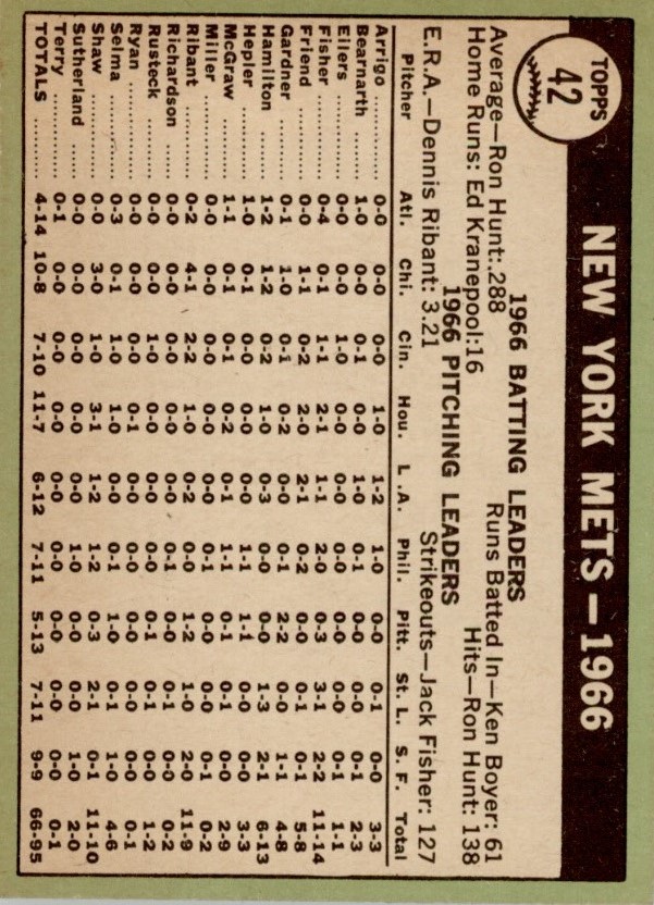 1967 Topps #42 New York Mets TC back image