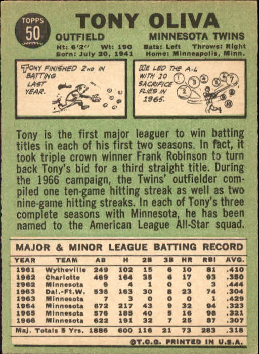 1967 Topps #50 Tony Oliva back image