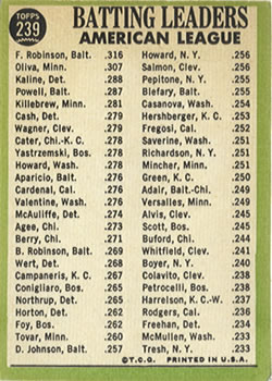 1967 Topps #239 AL Batting Leaders/Frank Robinson/Tony Oliva/Al Kaline back image