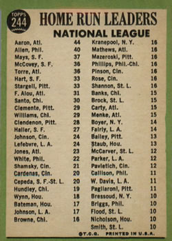 1967 Topps #244 NL Home Run Leaders/Hank Aaron/Richie Allen/Willie Mays back image