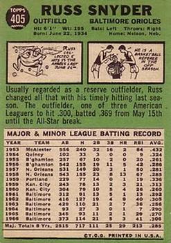 1967 Topps #405 Russ Snyder back image