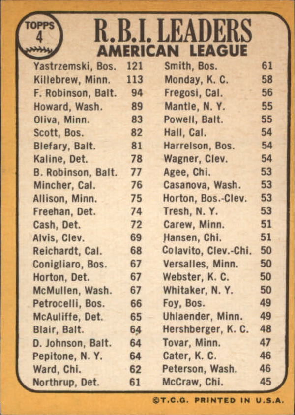 1968 Topps #4 AL RBI Leaders/Carl Yastrzemski/Harmon Killebrew/Frank Robinson back image