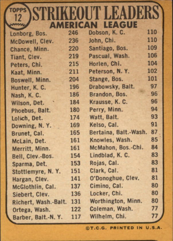 1968 Topps #12 AL Strikeout Leaders/Jim Lonborg/Sam McDowell/Dean Chance back image