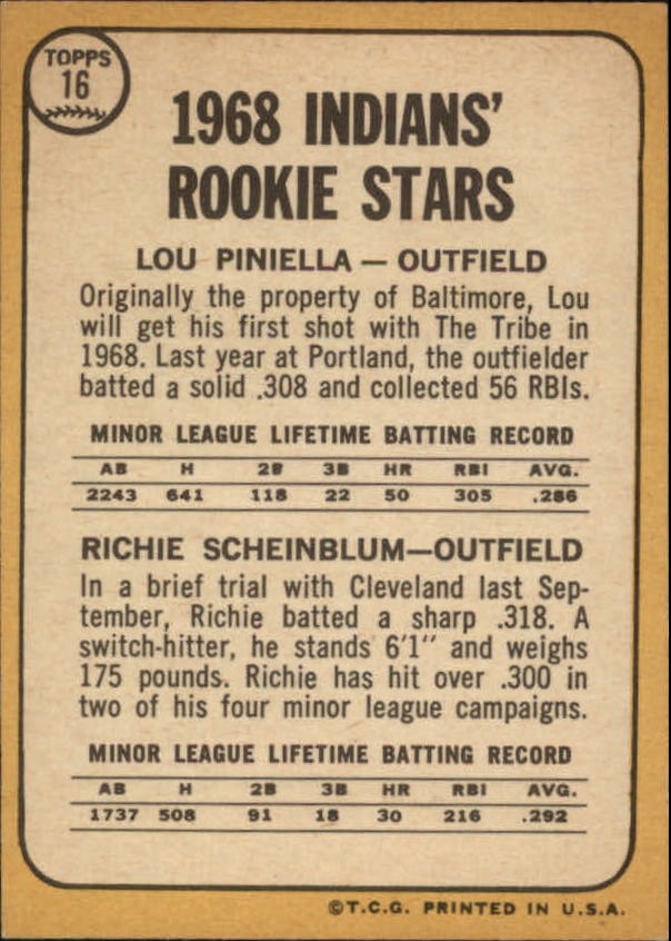 1968 Topps #16 Rookie Stars/Lou Piniella/Richie Scheinblum back image