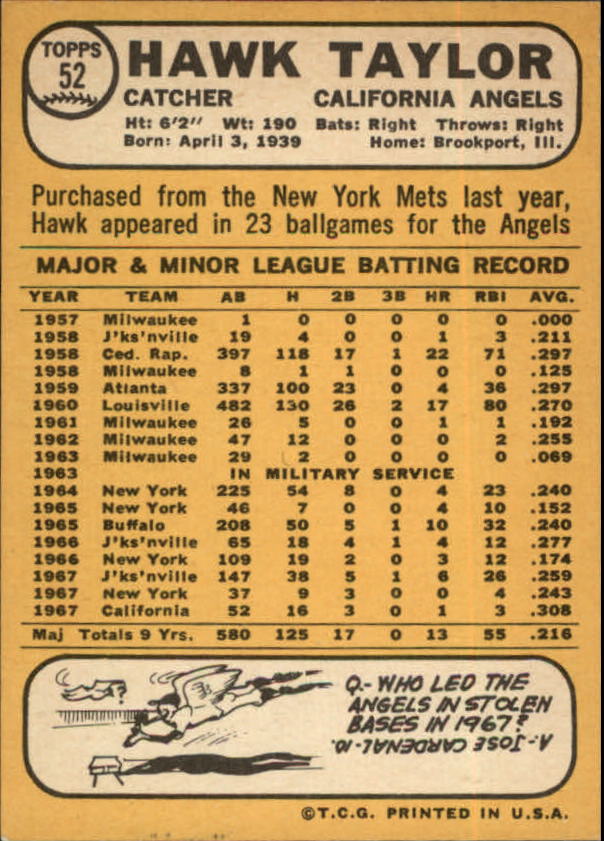 1968 Topps #52 Hawk Taylor back image