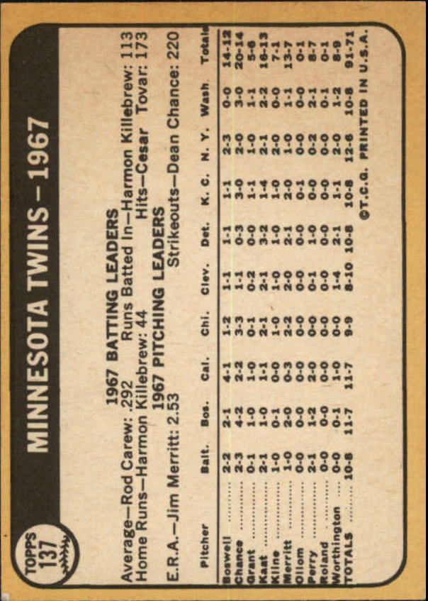 1968 Topps #137 Minnesota Twins TC back image