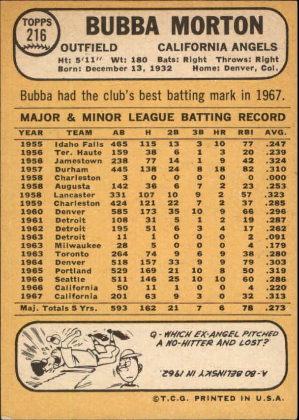1968 Topps #216 Bubba Morton back image
