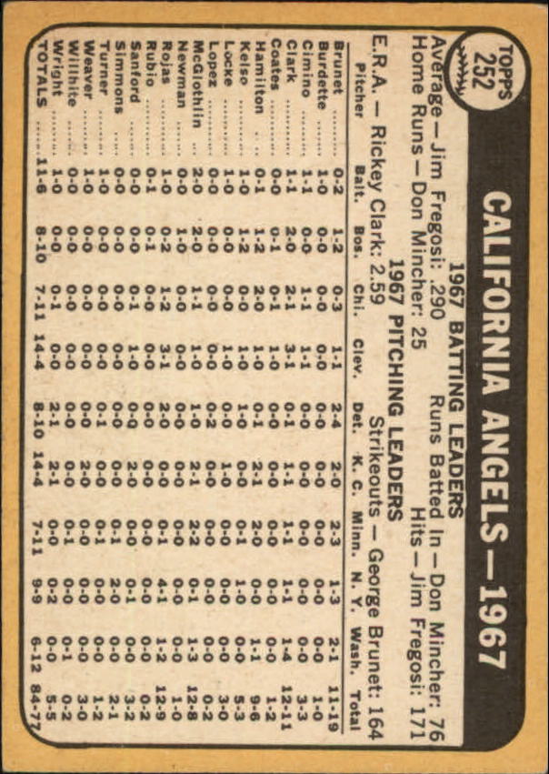 1968 Topps #252 California Angels TC back image