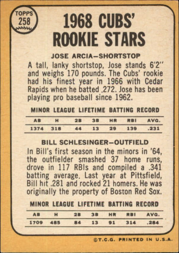 1968 Topps #258 Rookie Stars/Jose Arcia RC/Bill Schlesinger back image