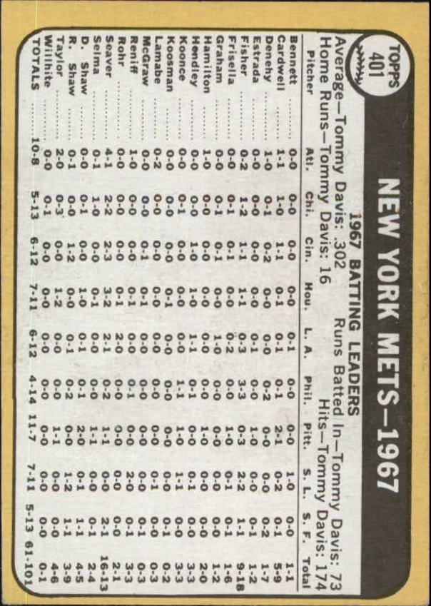 1968 Topps #401 Mets Team back image