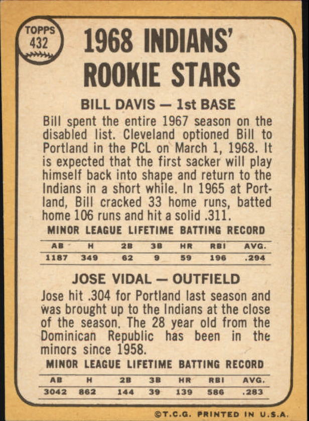 1968 Topps #432 Rookie Stars/Bill Davis/Jose Vidal back image