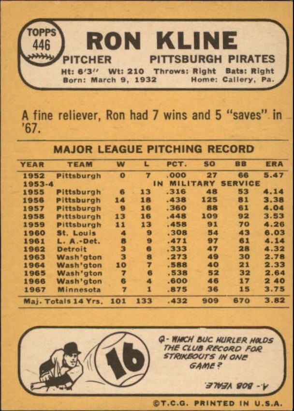 1968 Topps #446 Ron Kline back image