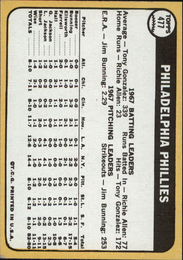 1968 Topps #477 Philadelphia Phillies TC back image