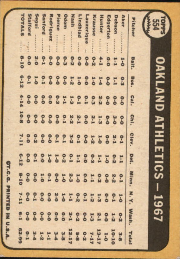 1968 Topps #554 Oakland Athletics TC back image
