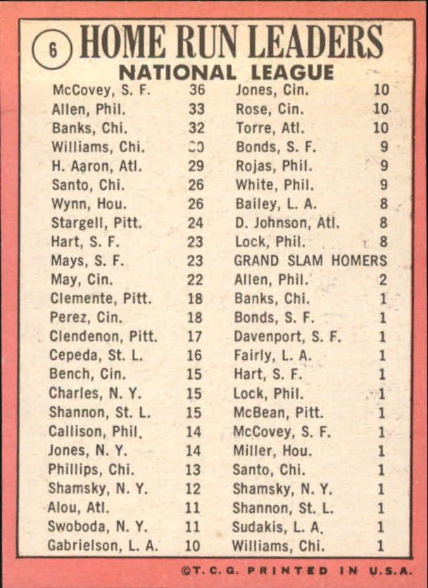 1969 Topps #6 NL Home Run Leaders/Willie McCovey/Richie Allen/Ernie Banks back image