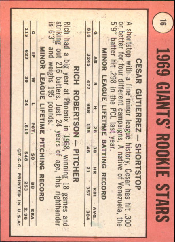 1969 Topps #16 Rookie Stars/Cesar Gutierrez RC/Rich Robertson RC back image