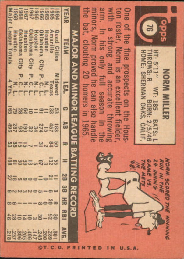 1969 Topps #76 Norm Miller back image