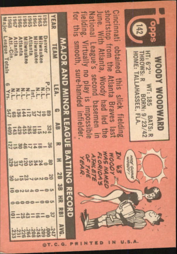 1969 Topps #142 Woody Woodward back image