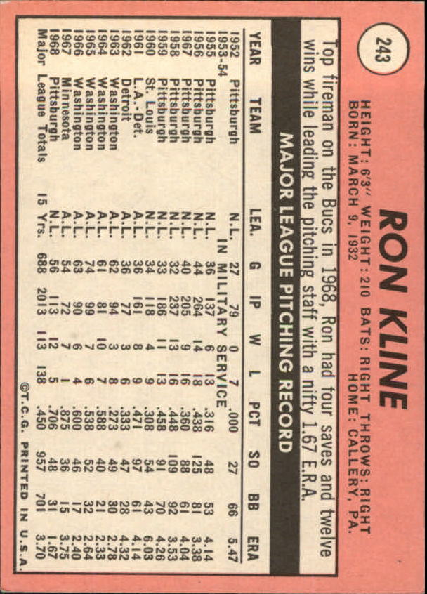 1969 Topps #243 Ron Kline back image