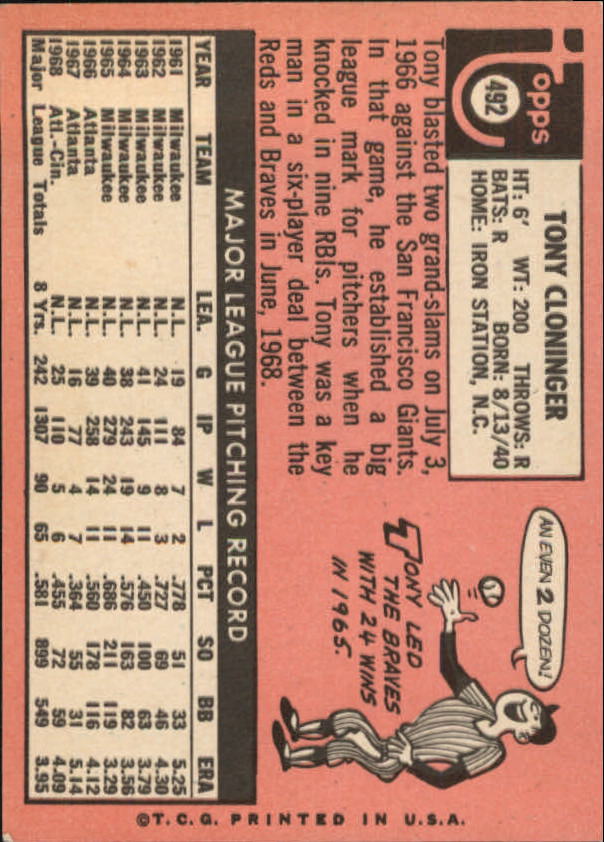 1969 Topps #492 Tony Cloninger back image