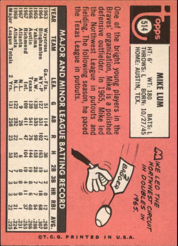 1969 Topps #514 Mike Lum back image
