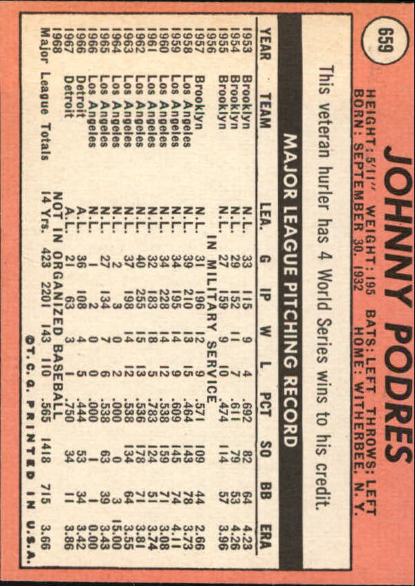1969 Topps #659 Johnny Podres back image