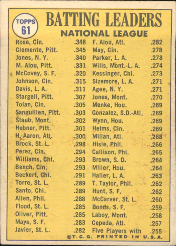 1970 Topps #61 NL Batting Leaders/Pete Rose/Bob Clemente/Cleon Jones back image