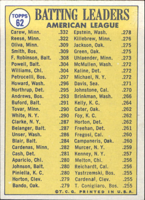 1970 Topps #62 AL Batting Leaders/Rod Carew/Reggie Smith/Tony Oliva back image