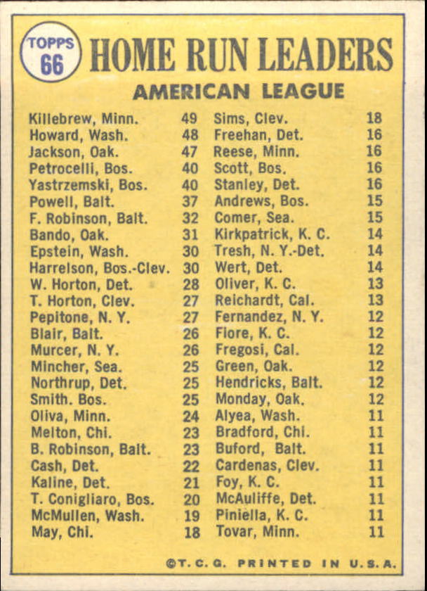 1970 Topps #66 AL Home Run Leaders/Harmon Killebrew/Frank Howard/Reggie Jackson back image