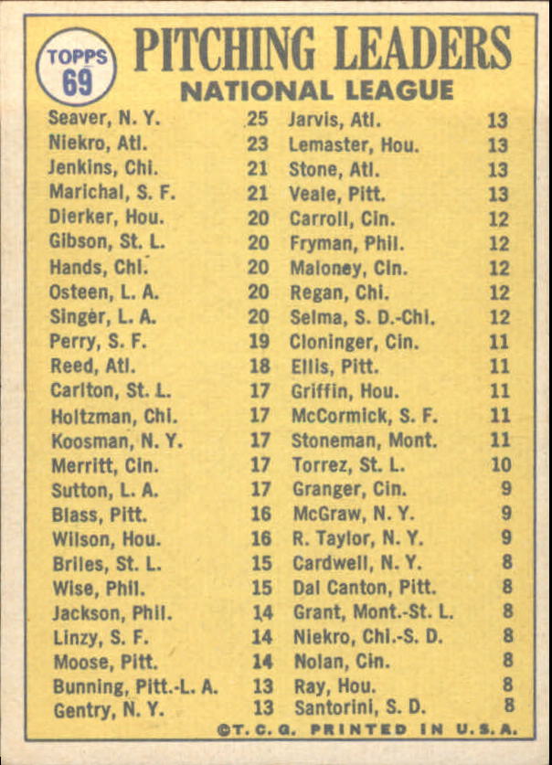 1970 Topps #69 NL Pitching Leaders/Tom Seaver/Phil Niekro/Fergie Jenkins/Juan Marichal back image