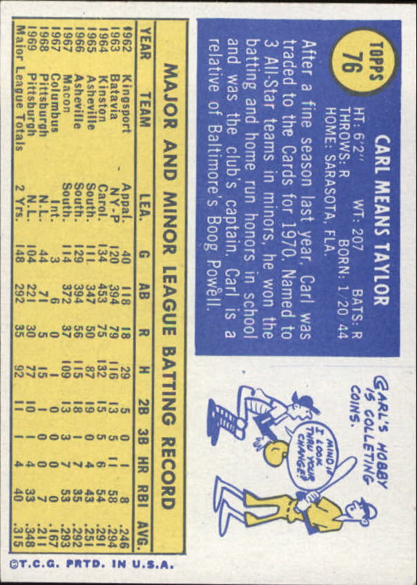 1970 Topps #76 Carl Taylor UER/Collecting is spelled incorrectly in the cartoon back image