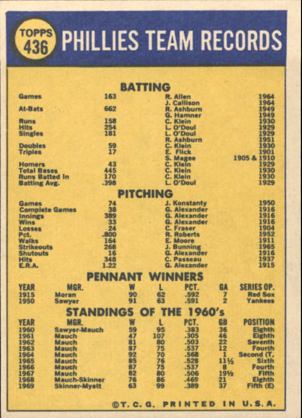 1970 Topps #436 Philadelphia Phillies TC back image
