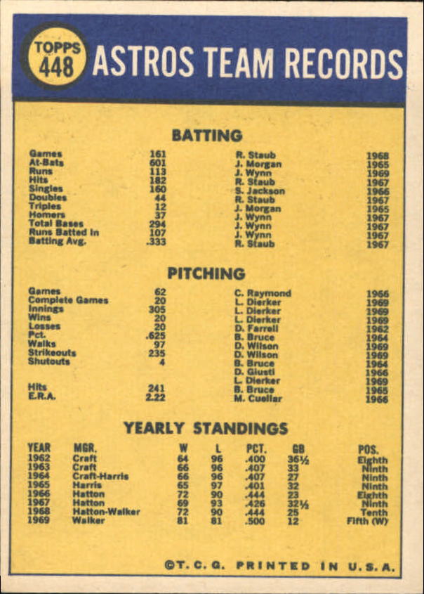 1970 Topps #448 Houston Astros TC back image