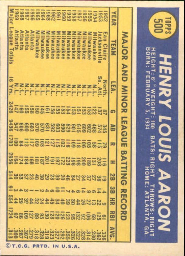 1970 Topps #500 Hank Aaron back image