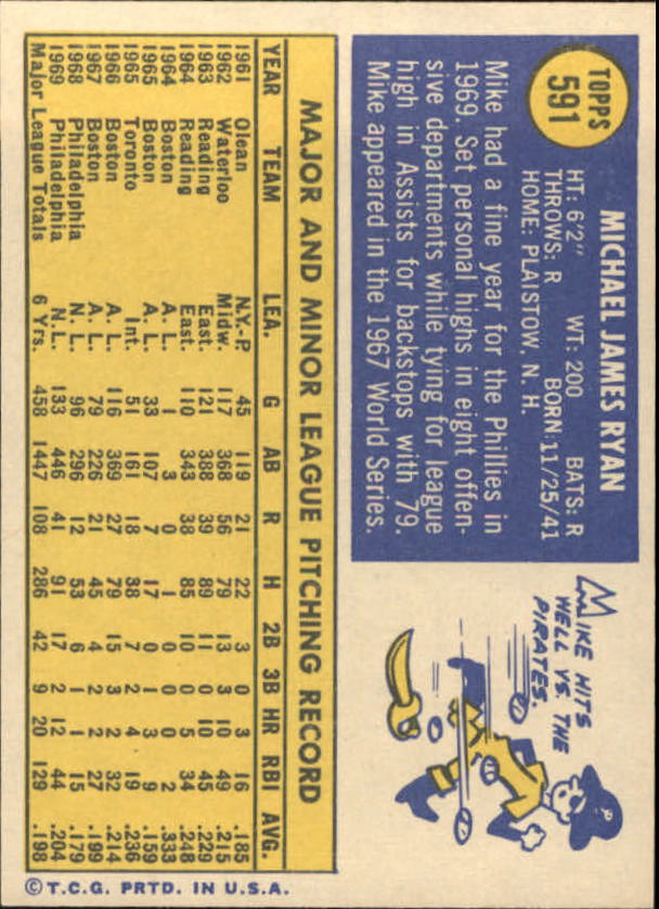 1970 Topps #591 Mike Ryan UER/Pitching Record/header on card back back image