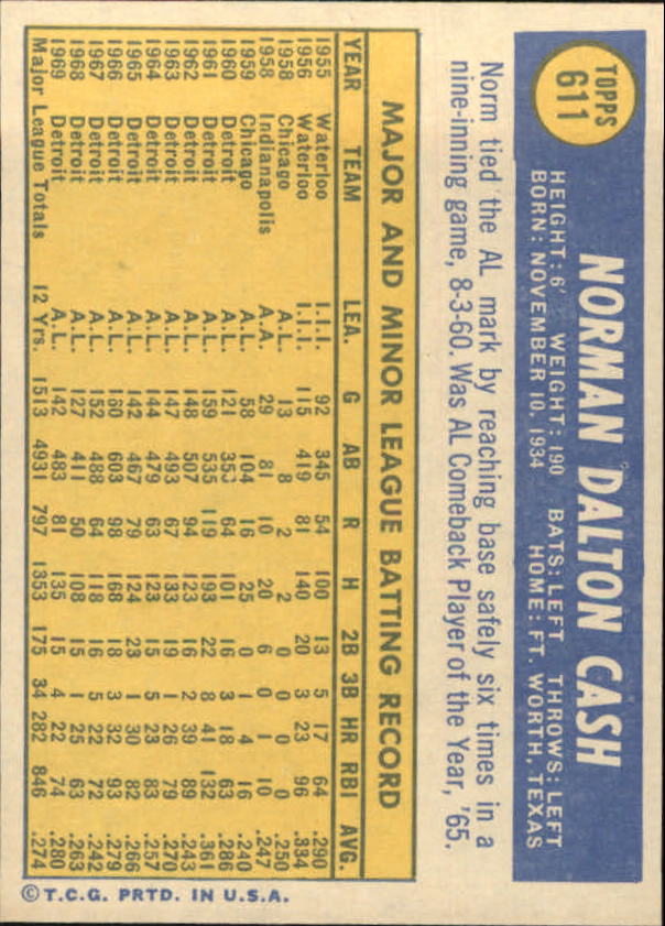 1970 Topps #611 Norm Cash back image