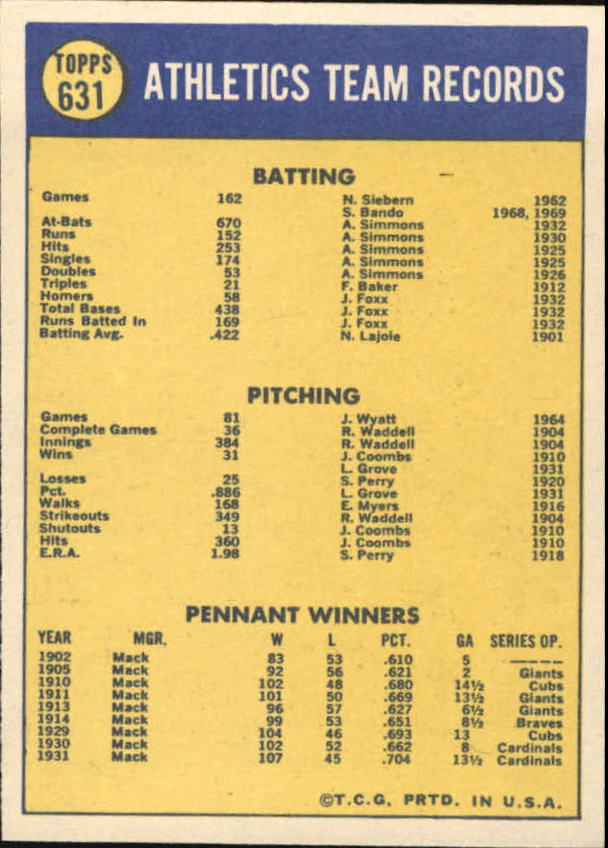 1970 Topps #631 Oakland Athletics TC back image