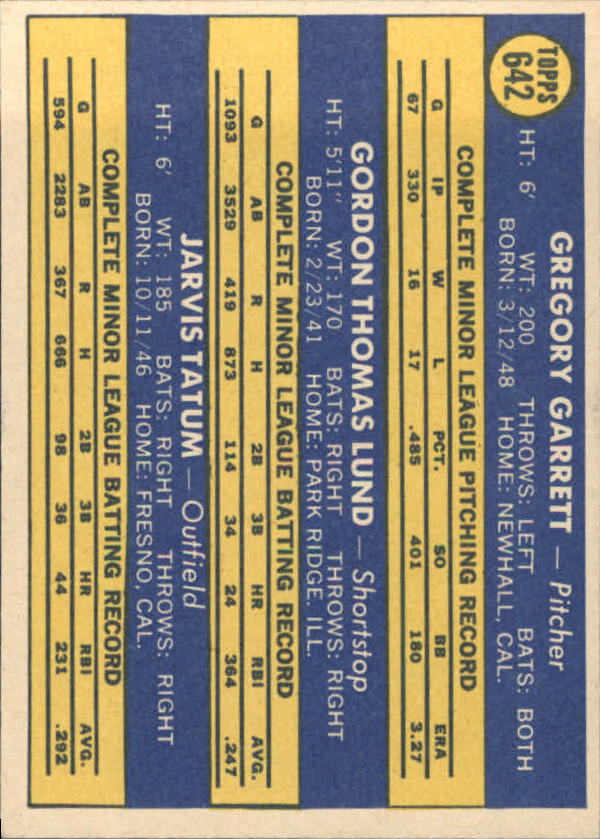 1970 Topps #642 Rookie Stars/Greg Garrett RC/Gordon Lund RC/Jarvis Tatum RC back image