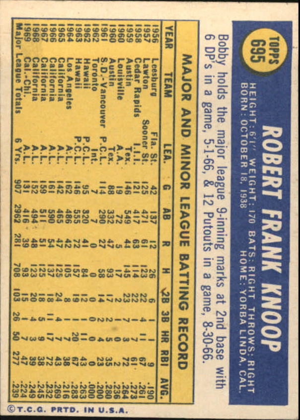 1970 Topps #695 Bobby Knoop back image