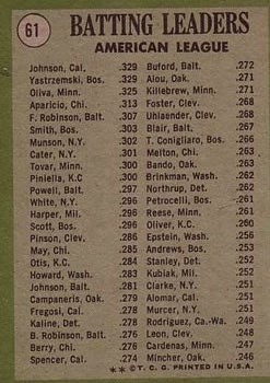 1971 Topps #61 AL Batting Leaders/Alex Johnson/Carl Yastrzemski/Tony Oliva back image
