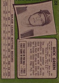 1971 Topps #258 Dick Green back image