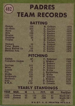 1971 Topps #482 San Diego Padres TC back image