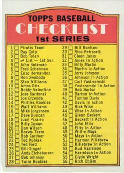 1972 Topps #4 Checklist 1-132