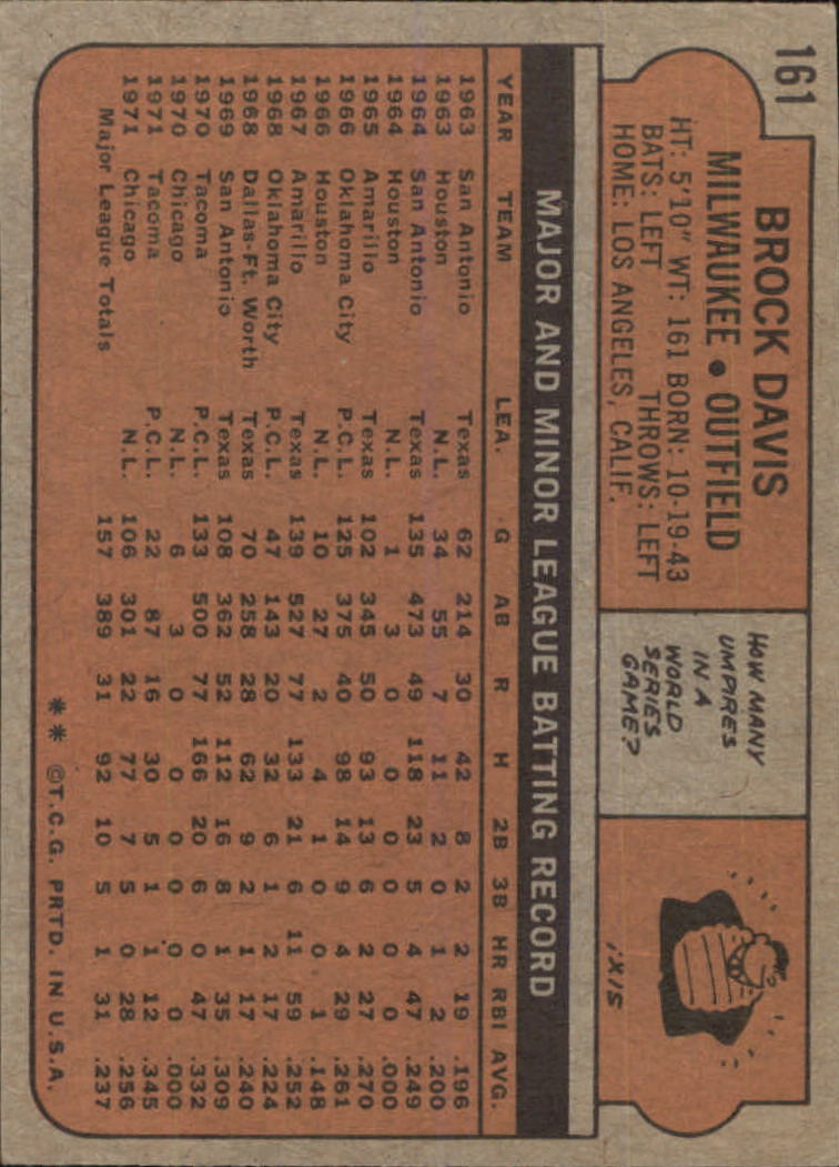 1972 Topps #161 Brock Davis back image