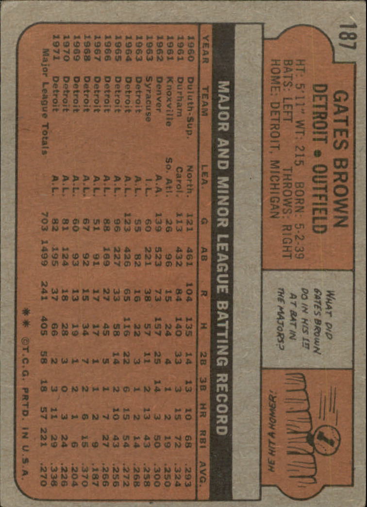 1972 Topps #187 Gates Brown back image
