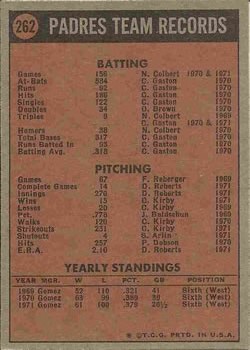 1972 Topps #262 San Diego Padres TC back image